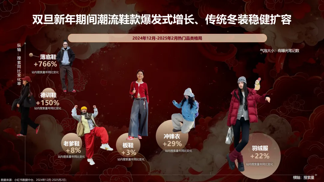 言正赋能|2026小红书CNY场景营销指南【春节营销】【种草】