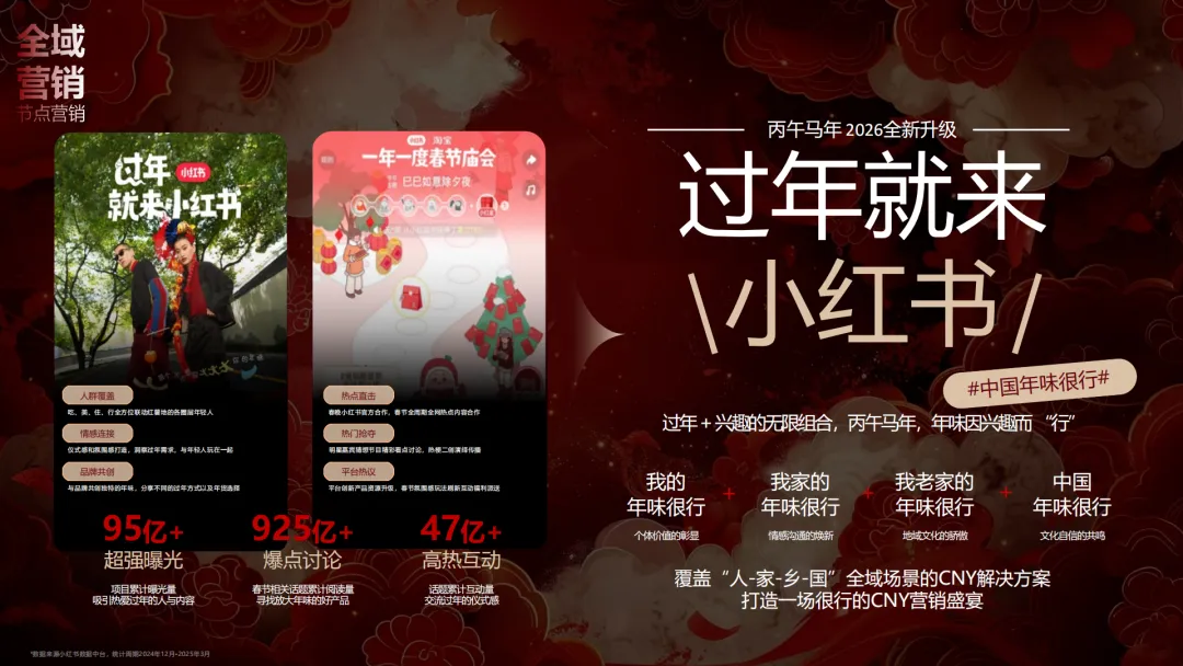 言正赋能|2026小红书CNY场景营销指南【春节营销】【种草】
