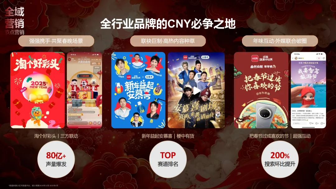 言正赋能|2026小红书CNY场景营销指南【春节营销】【种草】