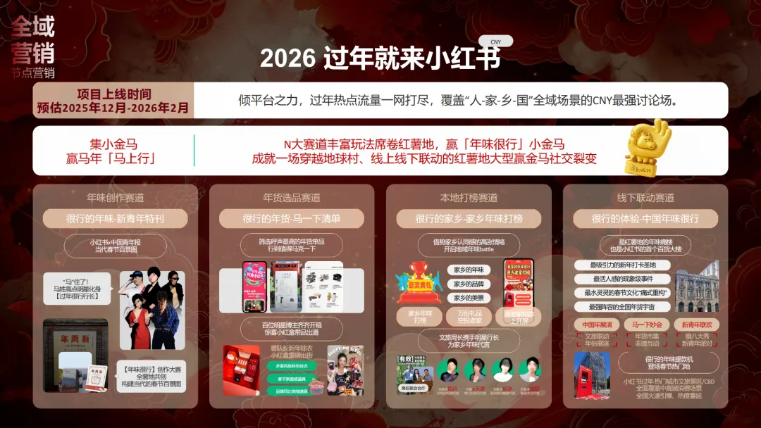 言正赋能|2026小红书CNY场景营销指南【春节营销】【种草】