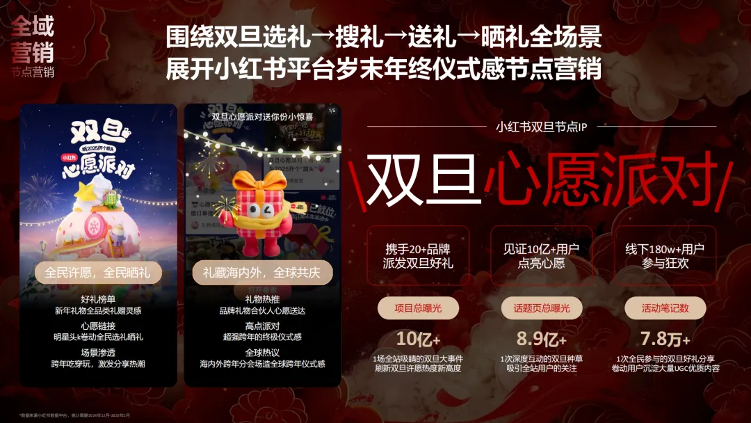 言正赋能|2026小红书CNY场景营销指南【春节营销】【种草】