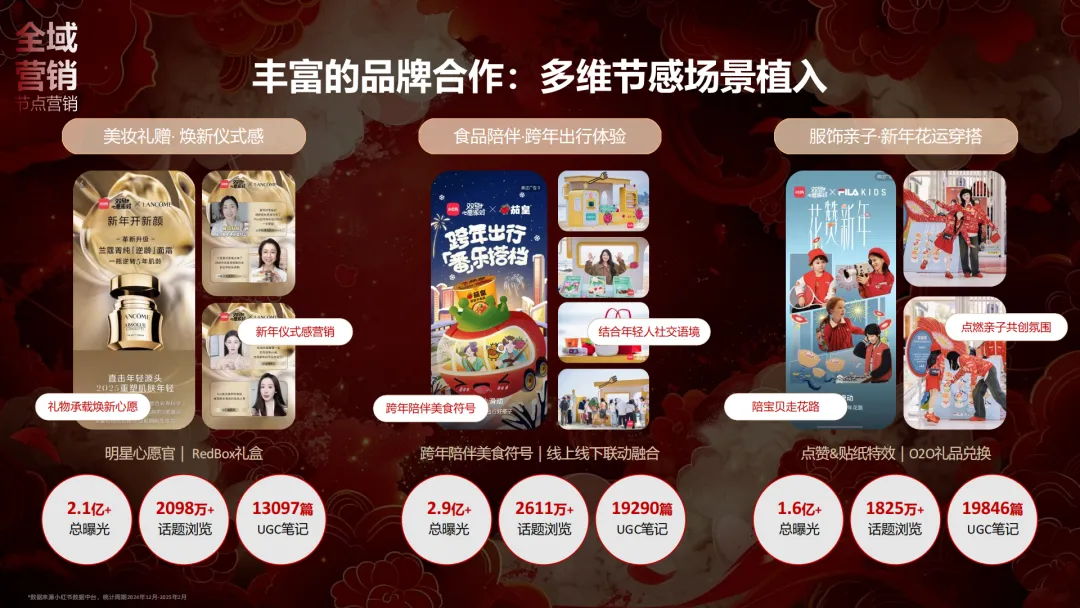 言正赋能|2026小红书CNY场景营销指南【春节营销】【种草】