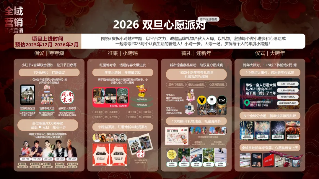 言正赋能|2026小红书CNY场景营销指南【春节营销】【种草】