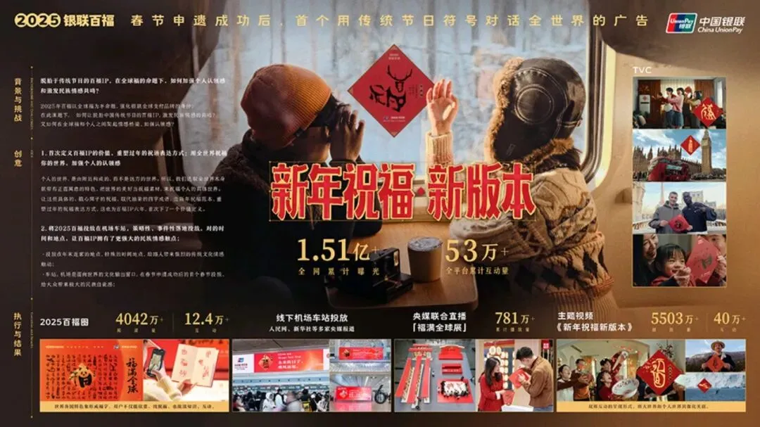 2025经典营销案例合集