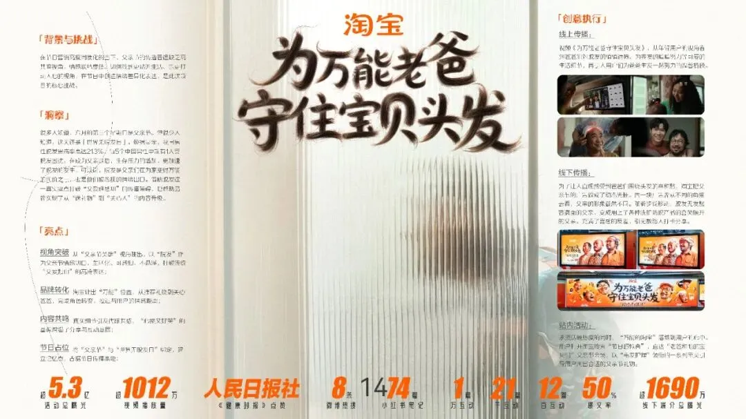 2025经典营销案例合集