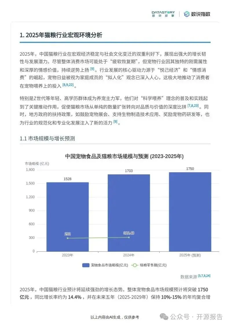 猫粮行业趋势:社媒热度、品牌营销与需求洞察