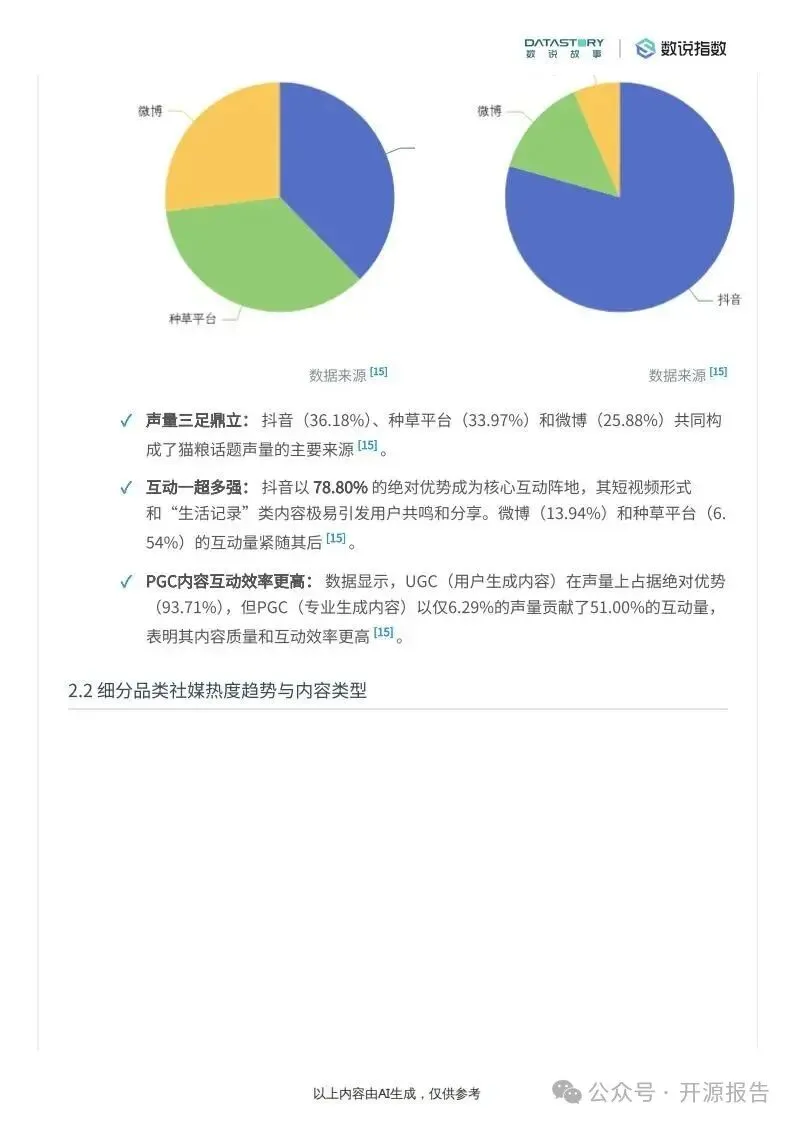 猫粮行业趋势:社媒热度、品牌营销与需求洞察