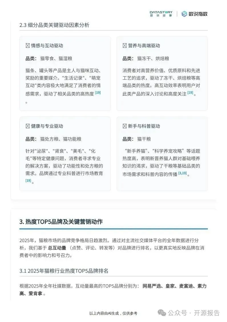 猫粮行业趋势:社媒热度、品牌营销与需求洞察