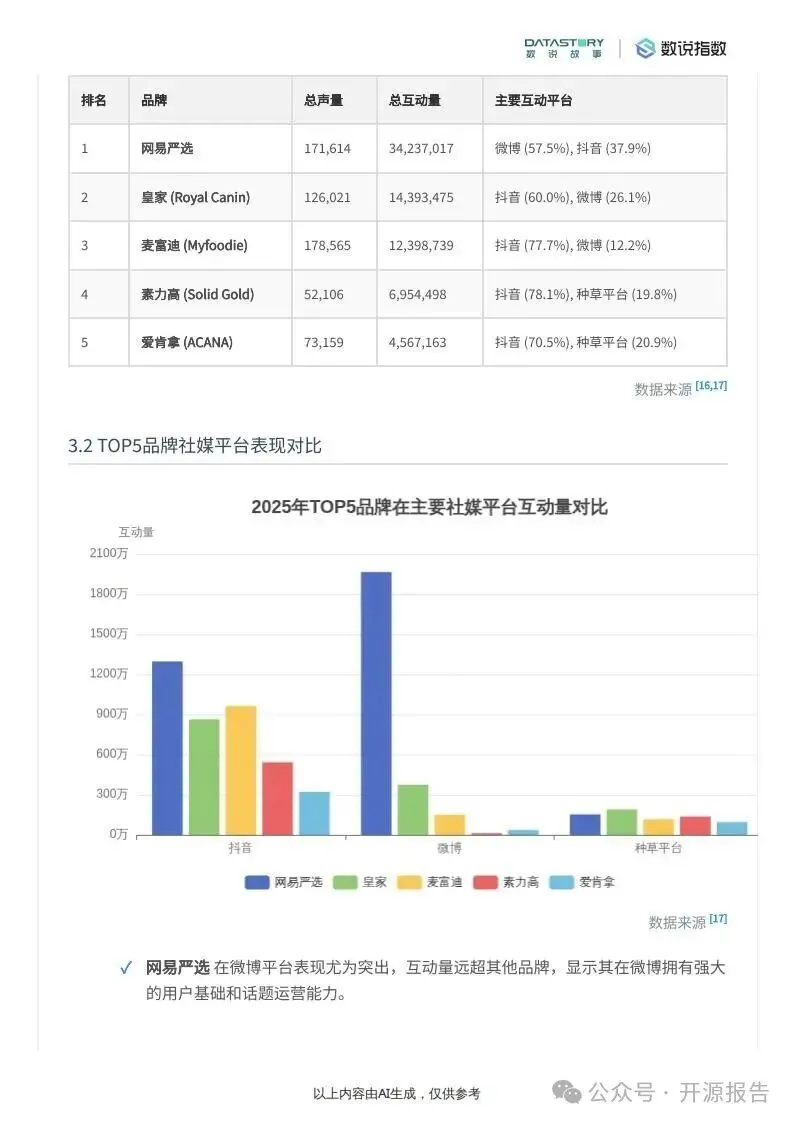 猫粮行业趋势:社媒热度、品牌营销与需求洞察