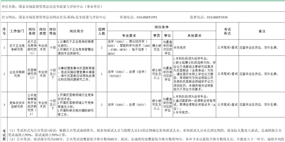 2026市场监管总局直属单位招聘公告发布!应届生,往届生皆可报名!附完整岗位表