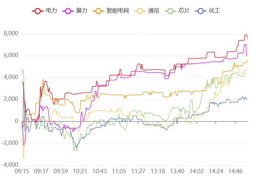 3月25日A股市场行情分析及策略分享