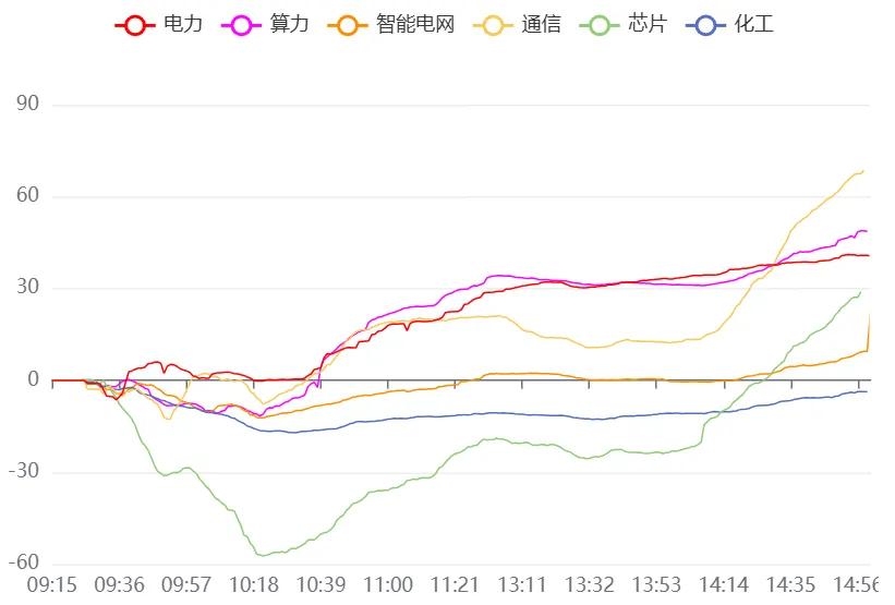 3月25日A股市场行情分析及策略分享