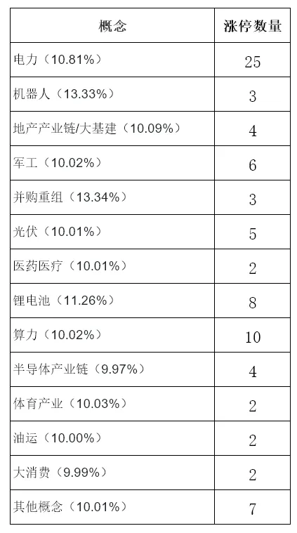 3月25日A股市场行情分析及策略分享
