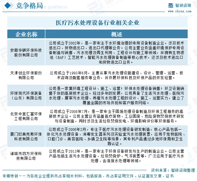 中国医疗污水处理设备行业市场规模、竞争格局及未来趋势分析:污水治理政策推动,医疗污水处理设备需求持续上涨[图]