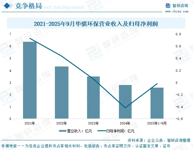 中国医疗污水处理设备行业市场规模、竞争格局及未来趋势分析:污水治理政策推动,医疗污水处理设备需求持续上涨[图]