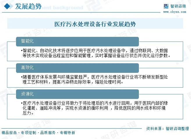 中国医疗污水处理设备行业市场规模、竞争格局及未来趋势分析:污水治理政策推动,医疗污水处理设备需求持续上涨[图]