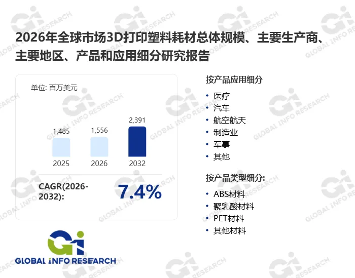 全球3D打印塑料耗材市场格局解析:谁是头部玩家?哪些区域增长最快?