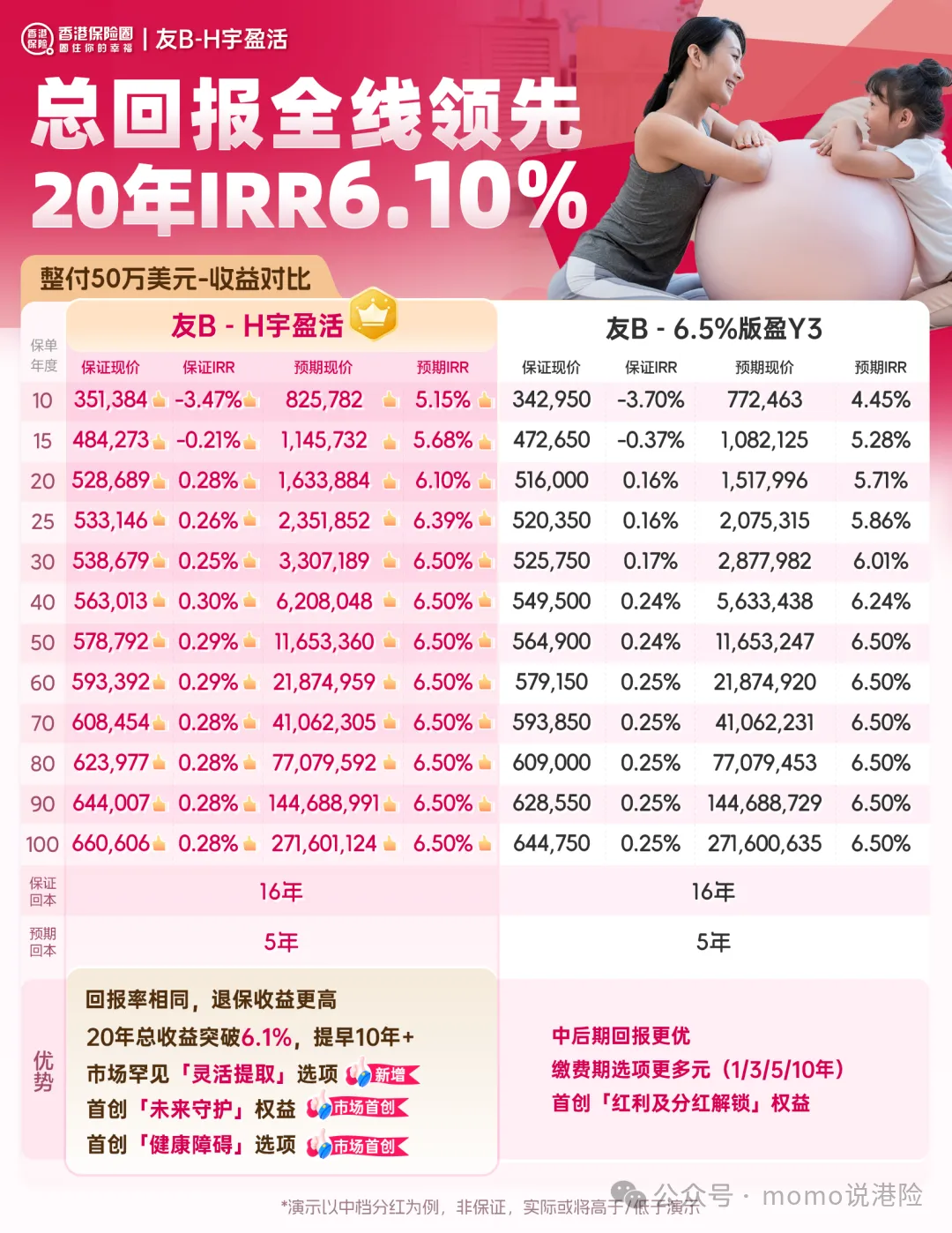 友邦双王炸|6.5%「环宇盈活」引爆市场,D-SII认证筑牢百年信赖