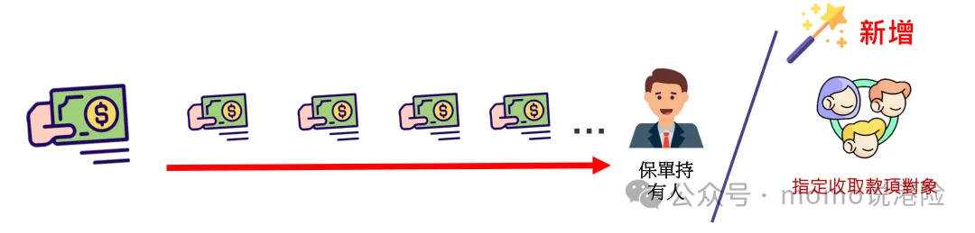 友邦双王炸|6.5%「环宇盈活」引爆市场,D-SII认证筑牢百年信赖