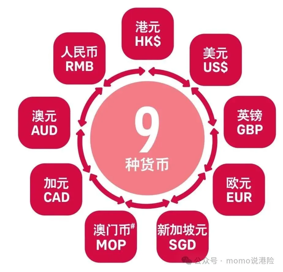 友邦双王炸|6.5%「环宇盈活」引爆市场,D-SII认证筑牢百年信赖