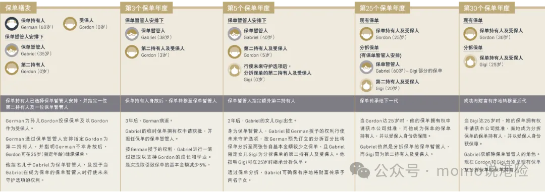 友邦双王炸|6.5%「环宇盈活」引爆市场,D-SII认证筑牢百年信赖