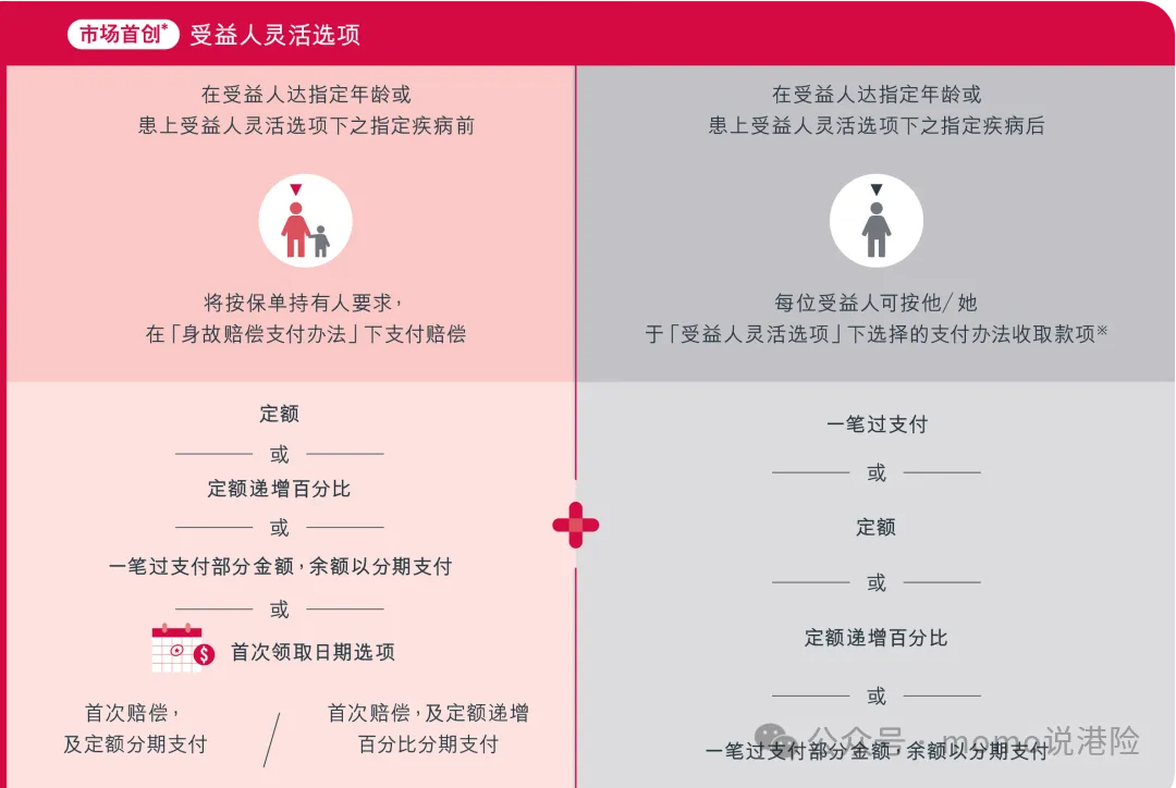 友邦双王炸|6.5%「环宇盈活」引爆市场,D-SII认证筑牢百年信赖