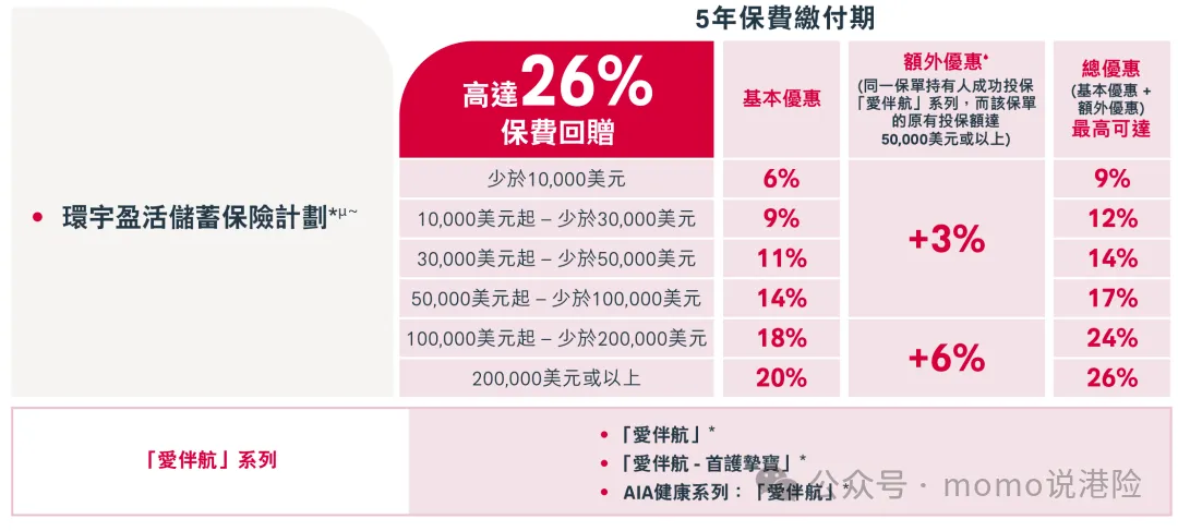 友邦双王炸|6.5%「环宇盈活」引爆市场,D-SII认证筑牢百年信赖
