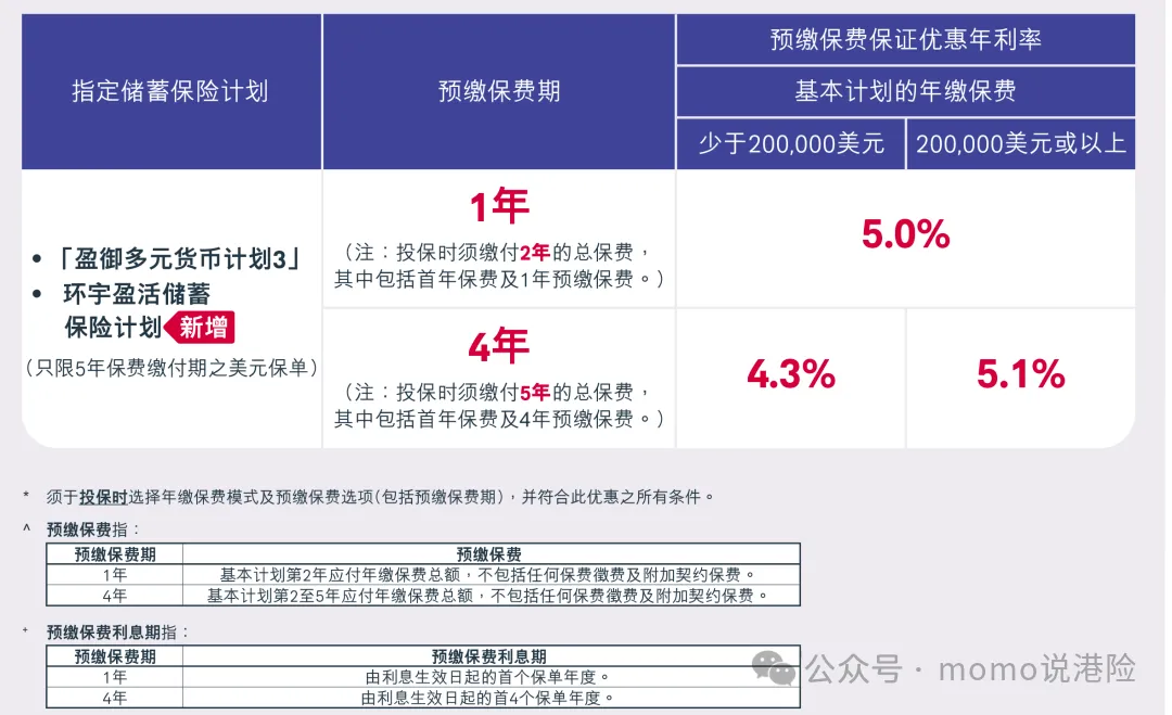 友邦双王炸|6.5%「环宇盈活」引爆市场,D-SII认证筑牢百年信赖
