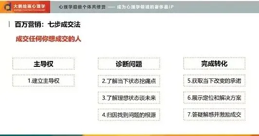 『日更681/1000』百万营销七步曲