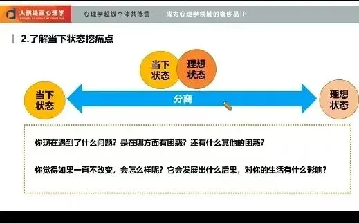 『日更681/1000』百万营销七步曲