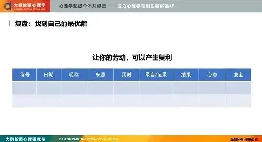 『日更681/1000』百万营销七步曲