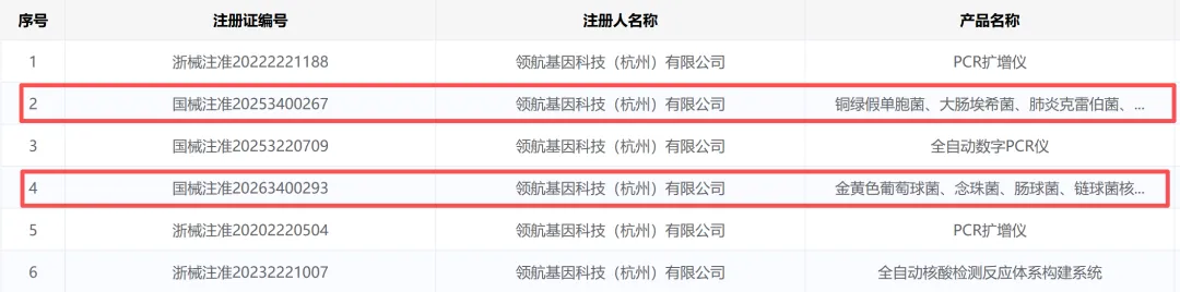 如果我是领航基因营销负责人,该如何开疆拓土?