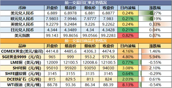 【市场瞭望】2026年3月25日