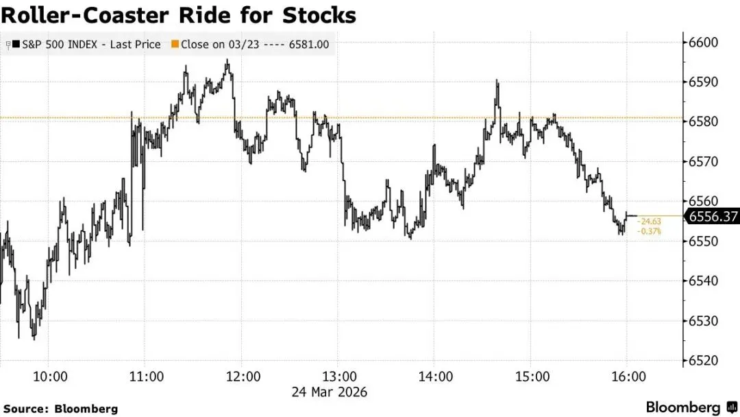 市场等一个“假消息”落地