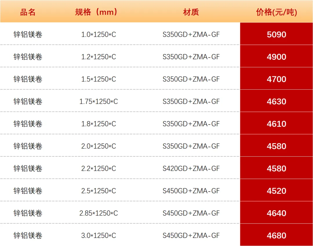 【昆明市场冷轧镀锌价格】2026年3月25日
