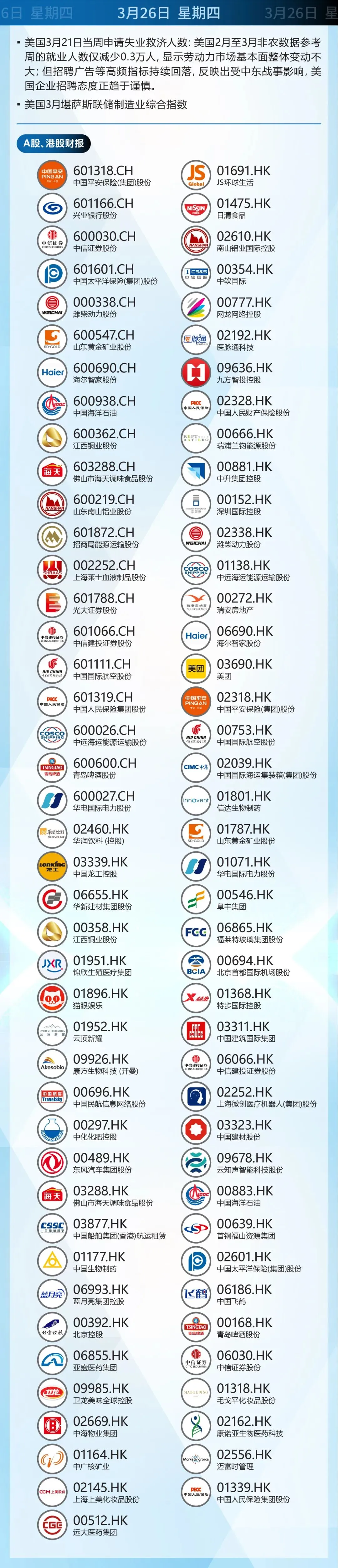本周市场资讯前瞻 (3月23~27日)