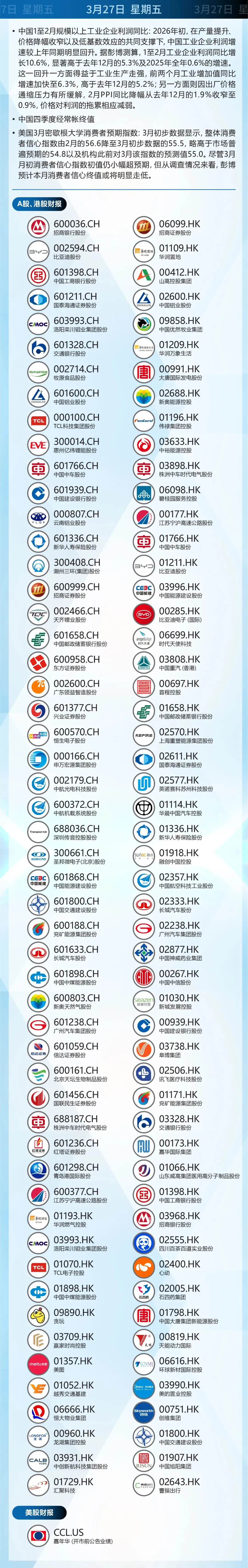 本周市场资讯前瞻 (3月23~27日)