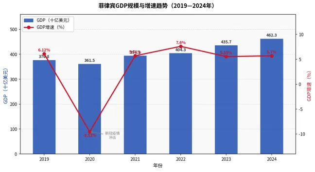 时鲸Views | 一天了解一个国家市场——39.菲律宾