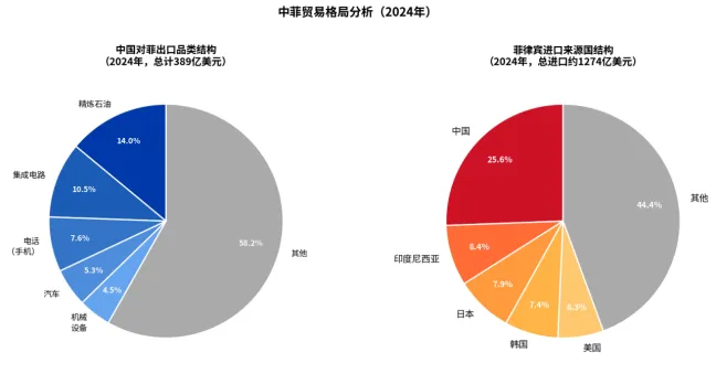 时鲸Views | 一天了解一个国家市场——39.菲律宾