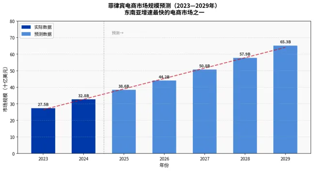 时鲸Views | 一天了解一个国家市场——39.菲律宾