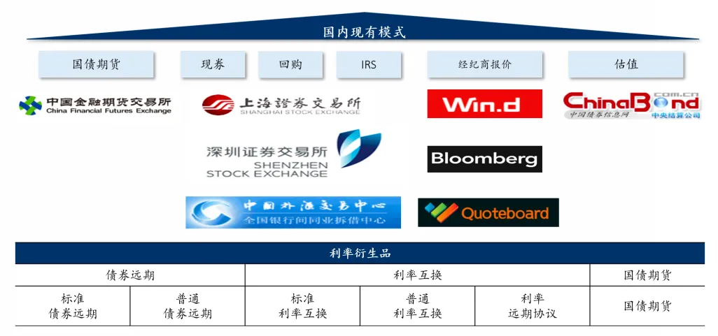 标准债券远期市场实践|证券公司视角下标准债券远期策略应用