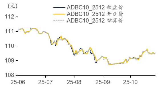 标准债券远期市场实践|证券公司视角下标准债券远期策略应用