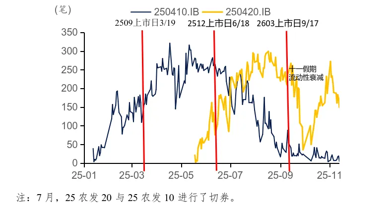 标准债券远期市场实践|证券公司视角下标准债券远期策略应用