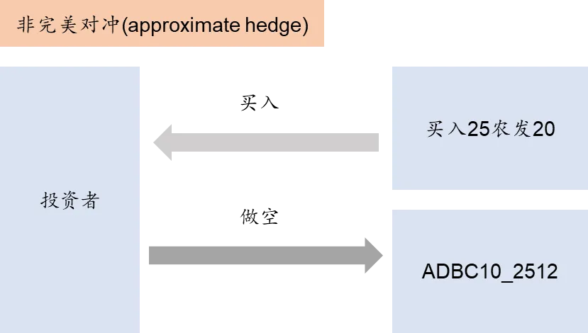 标准债券远期市场实践|证券公司视角下标准债券远期策略应用