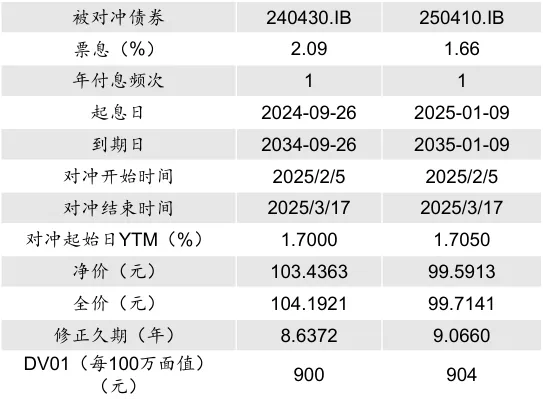 标准债券远期市场实践|证券公司视角下标准债券远期策略应用
