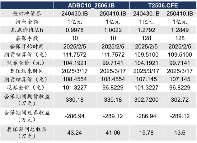 标准债券远期市场实践|证券公司视角下标准债券远期策略应用