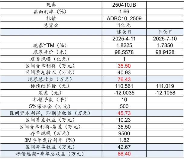 标准债券远期市场实践|证券公司视角下标准债券远期策略应用