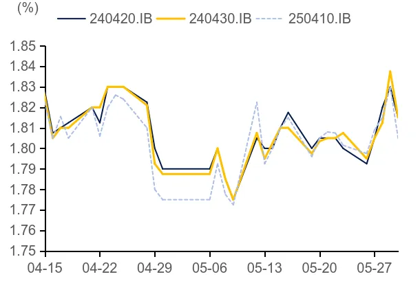 标准债券远期市场实践|证券公司视角下标准债券远期策略应用