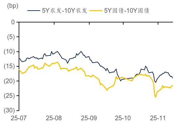 标准债券远期市场实践|证券公司视角下标准债券远期策略应用