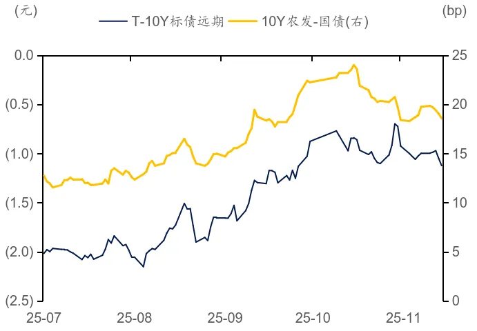 标准债券远期市场实践|证券公司视角下标准债券远期策略应用